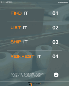 Step-by-step flipping guide: Find it, list it, ship it, reinvest it. Background of shipping supplies.